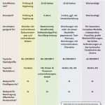 Investitionsplan Erstellen Vorlage Großartig Businessplan Erstellen Lassen Sie Suchen Profi Unterstützung