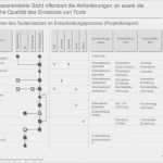 Investitionsplan Erstellen Vorlage Gut tool Based Management