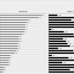 Investitionsplanung Excel Vorlage Erstaunlich Excel forderungsmanagement Analyse