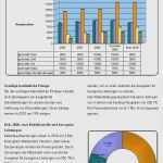 Investitionsplanung Excel Vorlage Genial Investitionsplan Erstellen Vorlage Cool Wirtschaftsplan