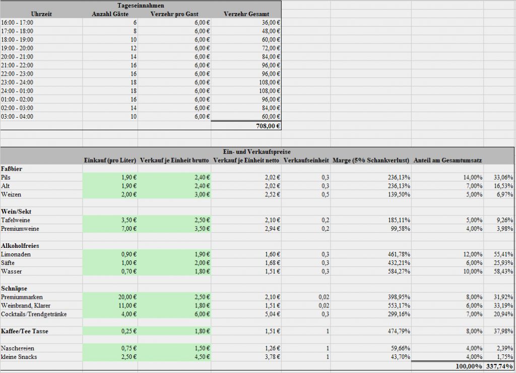 Investitionsplanung Excel Vorlage Schön Businessplan Bar sofort Download