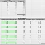 Investitionsplanung Excel Vorlage Schön Businessplan Bar sofort Download