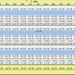 Investitionsplanung Vorlage Gut Zins Und Tilgungsplan In Kmu Hilfen Zur Erstellung