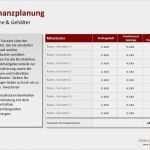 Investitionsplanung Vorlage Wunderbar De Micco &amp; Friends Kostenlose Businessplan Vorlage