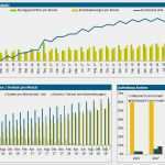 Investitionsrechnung Excel Vorlage Best Of Investitionsrechnung Immobilien Excel Vorlage Erstaunlich