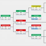 Investitionsrechnung Excel Vorlage Genial Beispiele Für Kennzahlensysteme – Kennzahlensysteme
