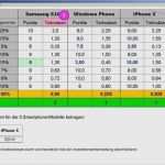 Investitionsrechnung Immobilien Excel Vorlage Best Of Investitionsrechnung Immobilien Excel Vorlage Schön