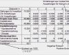 Investitionsrechnung Immobilien Excel Vorlage Best Of Vollständiger Finanzplan Vofi