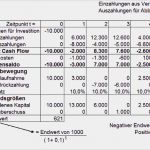 Investitionsrechnung Immobilien Excel Vorlage Best Of Vollständiger Finanzplan Vofi