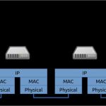 Ip Konzept Vorlage Erstaunlich File Ip Paket Routing über Netzwerkeg Wikimedia Mons