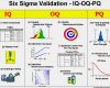 Iq Oq Pq Vorlage Angenehm Six Sigma Validation Process Taylor Enterprises