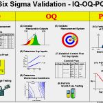 Iq Oq Pq Vorlage Angenehm Six Sigma Validation Process Taylor Enterprises