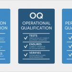 Iq Oq Pq Vorlage Best Of Dickson Temperature and Humidity Monitoring
