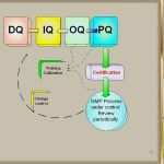 Iq Oq Pq Vorlage Best Of Validation &amp; Personnel Ppt