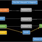 Iq Oq Pq Vorlage Bewundernswert Iq Oq Pq Validation Templates Choice Image Template