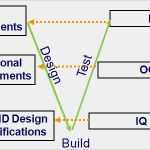 Iq Oq Pq Vorlage Cool Iq Oq Pq Validation Templates Image Collections Template
