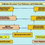 Iq Oq Pq Vorlage Elegant Bined Iq Oq Pq Fda Eu who Cgmp Qbd