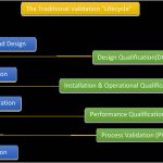 Iq Oq Pq Vorlage Erstaunlich Iq Oq Pq Validation Templates Image Collections Template