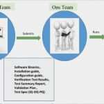 Iq Oq Pq Vorlage Erstaunlich What are Iq Oq Pq the 3 Q S software Validation