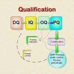Iq Oq Pq Vorlage Fabelhaft Basic Principles Of Gmp Ppt