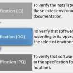 Iq Oq Pq Vorlage Fabelhaft What are Iq Oq Pq the 3 Q S software Validation