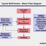 Iq Oq Pq Vorlage Schön Bioprizm Engineering