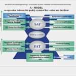 Iq Oq Pq Vorlage Wunderbar Validation