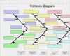 Ishikawa Diagramm Vorlage Excel Angenehm Fishbone Diagram Template