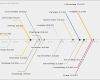 Ishikawa Diagramm Vorlage Excel Angenehm Fishbone Excel Template