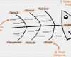 Ishikawa Diagramm Vorlage Excel Best Of Problemlösung Im Projekt so Funktioniert ishikawa