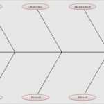 Ishikawa Diagramm Vorlage Excel Bewundernswert ishikawa Diagramm Vorlage Erstaunlich ishikawa Tikz