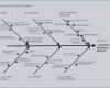 Ishikawa Diagramm Vorlage Excel Bewundernswert Schön ishikawa Diagramm Vorlage — Omnomgno