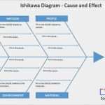 Ishikawa Diagramm Vorlage Excel Einzigartig ishikawa Diagram Fishbone Cause and Effect Template Excel