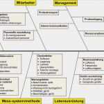 Ishikawa Diagramm Vorlage Excel Einzigartig ishikawa Diagramm ishikawa Diagramm Vorlage Powerpoint