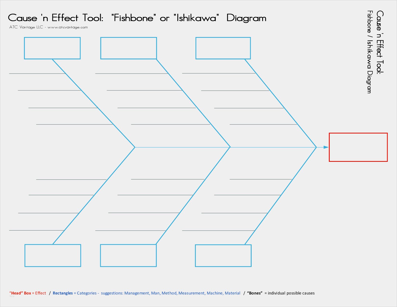 ishikawa-diagramm-vorlage-excel-elegant-5-fishbone-diagram-template-word-siwicadilly