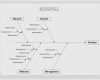 Ishikawa Diagramm Vorlage Excel Erstaunlich Niedlich Diagrammvorlage Fotos Vorlagen Ideen fortsetzen