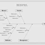 Ishikawa Diagramm Vorlage Excel Erstaunlich Niedlich Diagrammvorlage Fotos Vorlagen Ideen fortsetzen