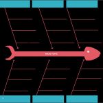 Ishikawa Diagramm Vorlage Excel Fabelhaft Fishbone Diagram Templates