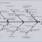 Ishikawa Diagramm Vorlage Excel Fabelhaft Schön ishikawa Diagramm Vorlage — Omnomgno