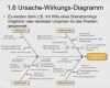 Ishikawa Diagramm Vorlage Excel Fabelhaft Vorlage ishikawa Diagramm Luxus ishikawa Diagramm Pokayoke