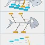 Ishikawa Diagramm Vorlage Excel Hübsch ishikawa Diagramm Vorlage ishikawa Diagramm Vorlage
