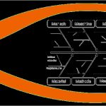 Ishikawa Diagramm Vorlage Excel Inspiration ishikawa Methode Zur Lösung Betrieblicher Probleme