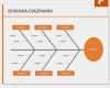 Ishikawa Diagramm Vorlage Excel Inspiration Projekte Leicht Gemacht Projektmanagement Vorlagen Tipps