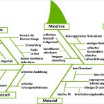 Ishikawa Diagramm Vorlage Excel Neu tolle Fehleranalyse Vorlage Bilder Beispiel