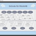 Ishikawa Diagramm Vorlage Excel Schön ishikawa Diagramm Vorlage