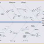 Ishikawa Diagramm Vorlage Excel Schön ishikawa Diagramm Vorlage Powerpoint