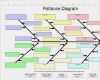 Ishikawa Diagramm Vorlage Excel Schönste Fishbone Diagram Template In Excel