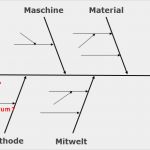 Ishikawa Diagramm Vorlage Excel Schönste Ursache Wirkungs Diagramm ishikawa ishikawa Diagramm