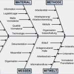 Ishikawa Diagramm Vorlage Excel Süß Gesellschaftsvertrag Gmbh Vorlage Word – Kebut