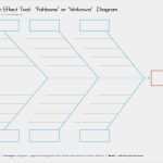 Ishikawa Diagramm Vorlage Excel Süß Ressourcenplan Excel